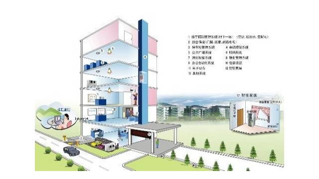 樓宇自控系統(tǒng)開通率低的原因分析