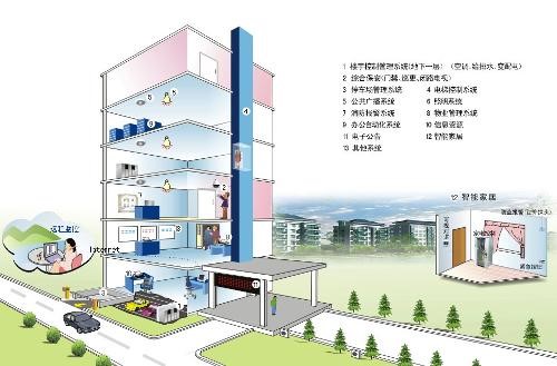 BACnet標準在我國的推廣和應用