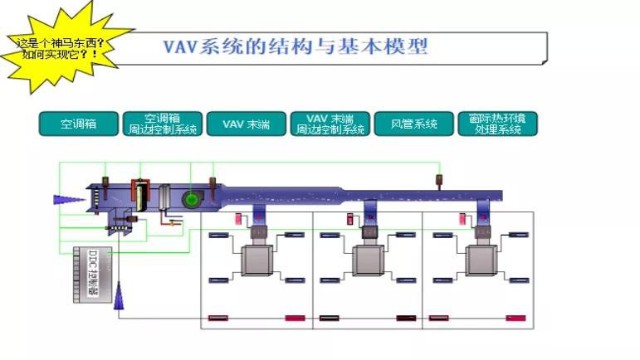 變風量空調控制系統(tǒng)技術漫談（8）：變風量空調系統(tǒng)的基本結構與組成