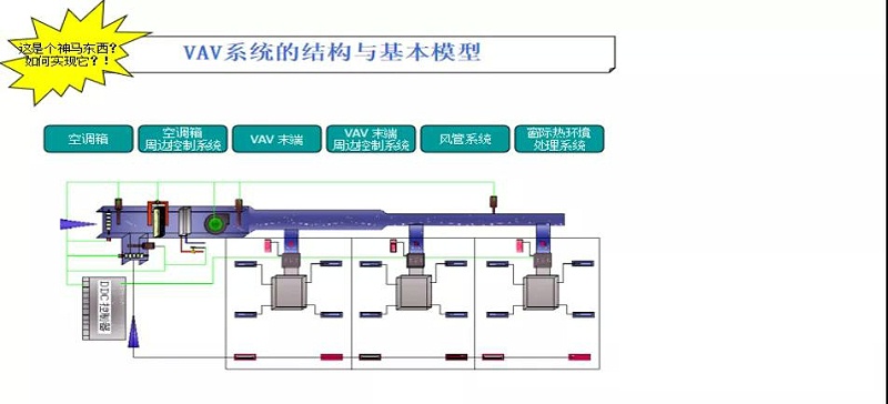 變風(fēng)量空調(diào)系統(tǒng)的基本結(jié)構(gòu)與組成