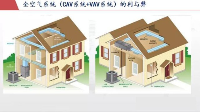 變風量空調控制技術漫談（9）：三天技術路線的斗爭