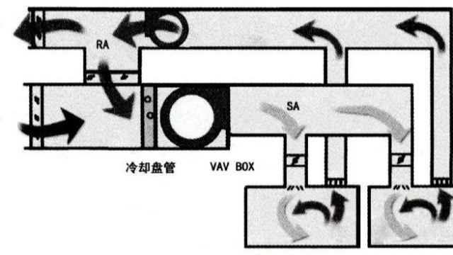 變風(fēng)量空調(diào)控制系統(tǒng)技術(shù)漫談（3）：變風(fēng)量空調(diào)系統(tǒng)在美國的發(fā)展歷史