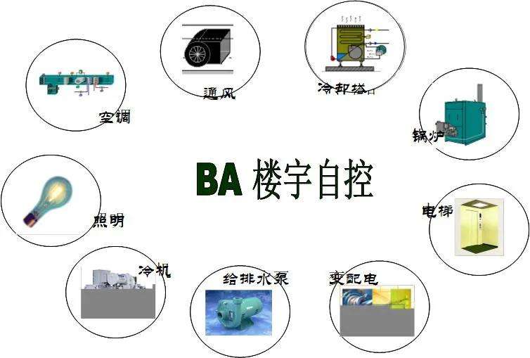 BA樓控架構圖