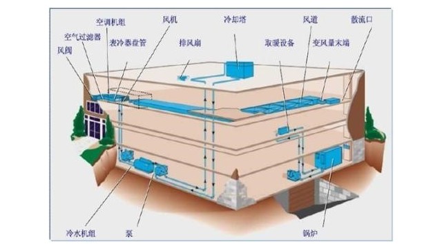 變壓器在國產(chǎn)樓宇自控系統(tǒng)當中的重要性都有哪