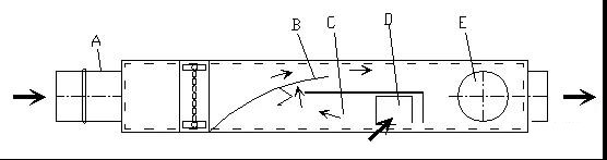誘導型變風量末端結(jié)構(gòu)示意圖
