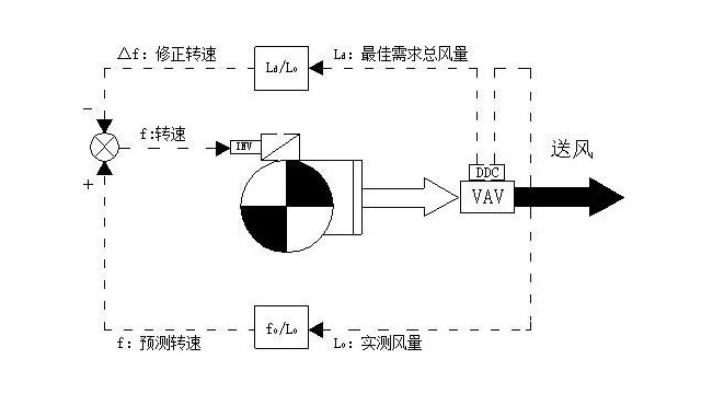 變風(fēng)量空調(diào)控制系統(tǒng)技術(shù)漫談（6）：變風(fēng)量空調(diào)系統(tǒng)在中國(guó)的發(fā)展歷史