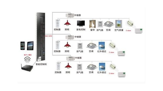 暢談智能照明控制模塊與智能調(diào)光模塊的區(qū)別