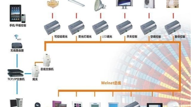 再次介紹智能照明調(diào)光模塊的工作原理