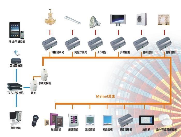 淺析智能照明控制器在醫(yī)院的安裝原則