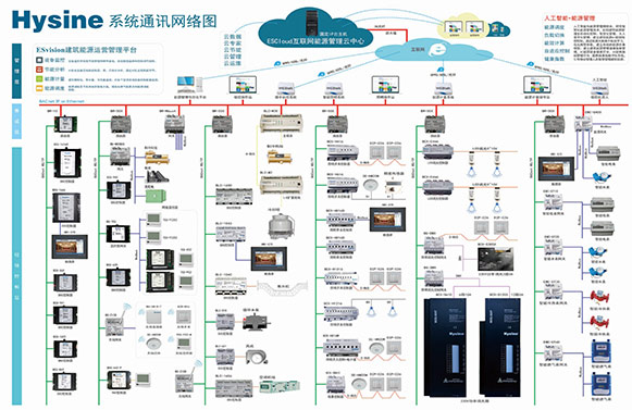 暖通空調(diào)控制系統(tǒng)