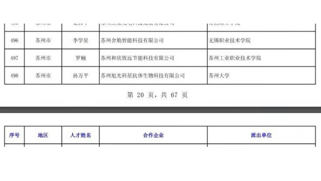 祝賀羅楠博士入選江蘇省科技副總公示名單