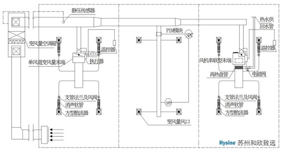 VAV系統(tǒng)構(gòu)成示意圖