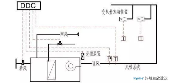 VAV系統(tǒng)控制原理圖