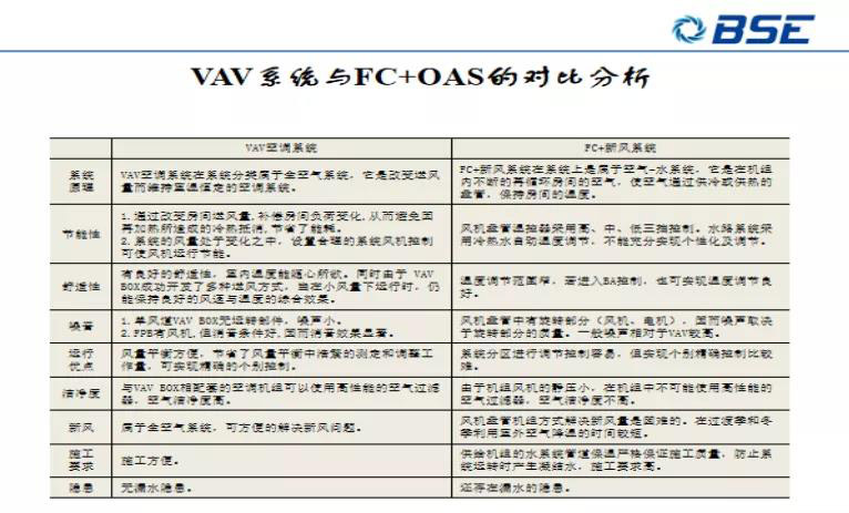 BSE表示對(duì)比、分析