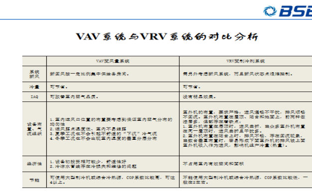 BSE表示對比