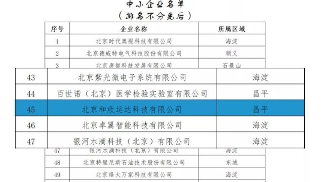 和欣集團(tuán)成功入選北京市2021年度“專精特新” 企業(yè)名單