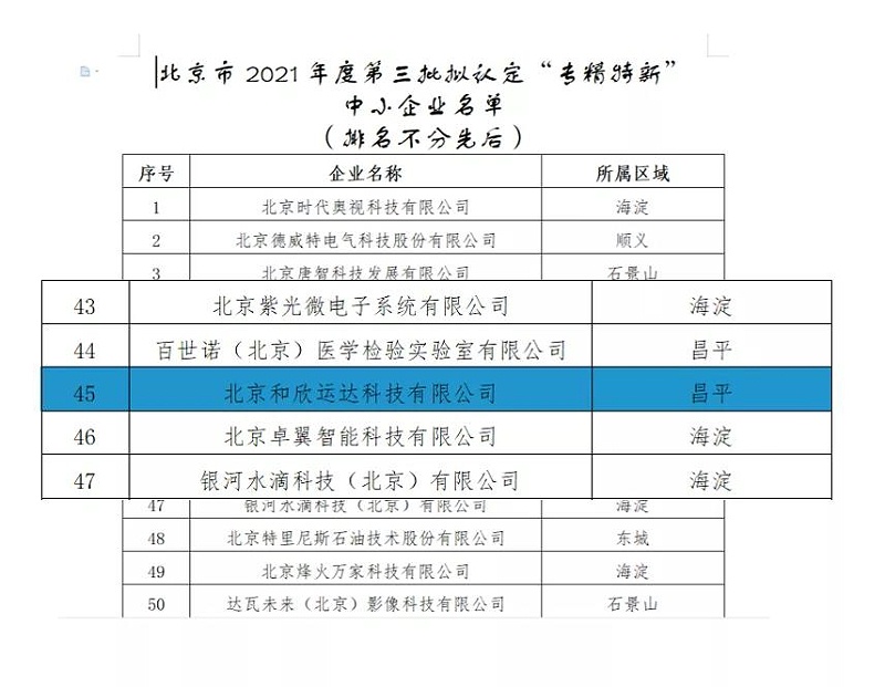 熱烈慶祝和欣集團(tuán)入選北京市2021年度“專精特新” 企業(yè)名單 Hysine是世界領(lǐng)先的BACnet控制系統(tǒng)制造商，致力于建筑智能化與節(jié)能運(yùn)營(yíng)，提供建筑設(shè)備自控全系列產(chǎn)品、智慧建筑能源管理、智慧建筑運(yùn)維服務(wù)。其產(chǎn)品廣泛應(yīng)用于辦公樓、交通港站、大型場(chǎng)館、酒店、醫(yī)院、購(gòu)物廣場(chǎng)、工業(yè)基地、城市熱網(wǎng)等多個(gè)領(lǐng)域。滿足綠色建筑、智能建筑等的能源管控和節(jié)能減排需求，助力智慧、低碳、生態(tài)城市的建設(shè)。。 2021年中國(guó)國(guó)際服務(wù)貿(mào)易交易會(huì)于9月2日至7日在北京舉辦，主題為“數(shù)字開啟未來(lái)，服務(wù)促進(jìn)發(fā)展”。 9月2日晚，國(guó)家主席習(xí)近平在2021年中國(guó)國(guó)際服務(wù)貿(mào)易交易會(huì)全球服務(wù)貿(mào)易峰會(huì)上視頻致辭時(shí)表示，將繼續(xù)支持中小企業(yè)創(chuàng)新發(fā)展，深化新三板改革，設(shè)立北京證券交易所，打造服務(wù)創(chuàng)新型中小企業(yè)主陣地。 深化新三板改革，設(shè)立北京證券交易所，既能推動(dòng)不同特色和定位的市場(chǎng)和板塊持續(xù)健康發(fā)展，又能切實(shí)服務(wù)于創(chuàng)新驅(qū)動(dòng)發(fā)展戰(zhàn)略和實(shí)體經(jīng)濟(jì)，有利于企業(yè)、尤其是創(chuàng)新型中小企業(yè)更為高效、便利、快捷地獲得資本支持，借力資本市場(chǎng)實(shí)現(xiàn)跨越式發(fā)展，更能進(jìn)一步完善資本市場(chǎng)基礎(chǔ)制度，提升資本市場(chǎng)功能，在更大范圍上、在更深層次上推動(dòng)釋放資本市場(chǎng)活力和動(dòng)力。 證監(jiān)會(huì)負(fù)責(zé)人對(duì)此表示，“將統(tǒng)籌協(xié)調(diào)多層次資本市場(chǎng)發(fā)展布局，推動(dòng)健全資本市場(chǎng)服務(wù)中小企業(yè)創(chuàng)新發(fā)展的全鏈條制度體系，著力打造符合中國(guó)國(guó)情、有效服務(wù)專精特新中小企業(yè)的資本市場(chǎng)專業(yè)化發(fā)展平臺(tái)。”